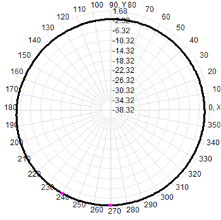 4g Lte Omnidirectional Antenna Fiberglass Antenna  60x1000mm