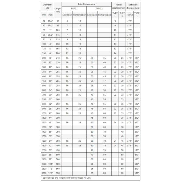 High Vibration Damping Single Sphere Flexible Rubber Joint For 6-40bars PN6-PN40 In Challenging Industrial Settings
