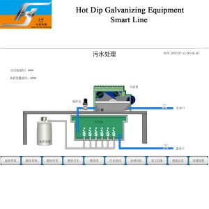 Environmentally Friendly Wastewater Treatment System for Hot Dip Galvanizing Line with Customized Dimension and Automatic Control