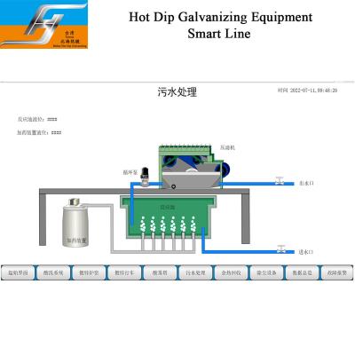 Wastewater Treatment System for Hot Dip Galvanizing Production Line One Stop Service Zinc Kettle Supplier