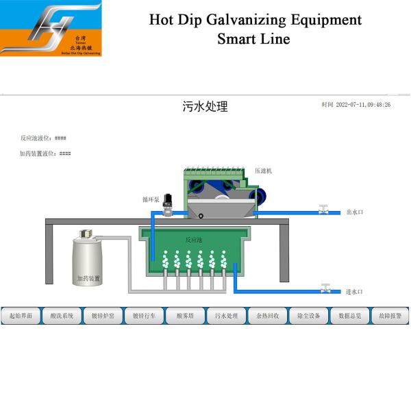 Environmentally Friendly Wastewater Treatment System for Hot Dip Galvanizing Line with Customized Dimension and Automatic Control