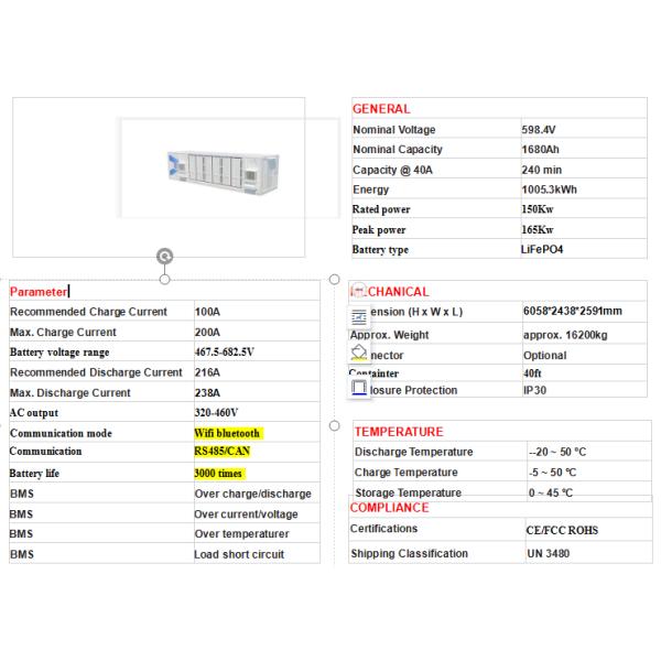 Интегрированная система хранения литий-ионной энергии 220V 1Mwh 2Mwh 3Mwh 5Mwh 10Mwh