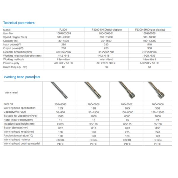 FJ Series High Speed Homogenizer D Micro High  Speed Motor Medical