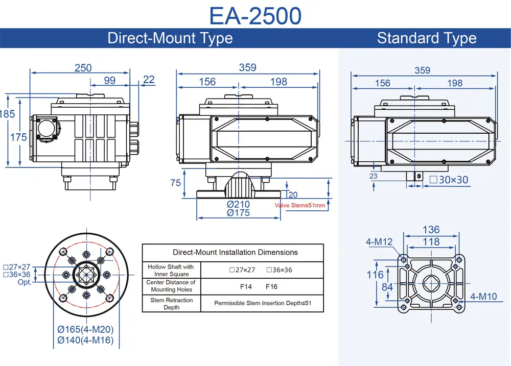 GRAT Motorized Actuator for On/off Modulating Remote Control for HVAC Water Treatment