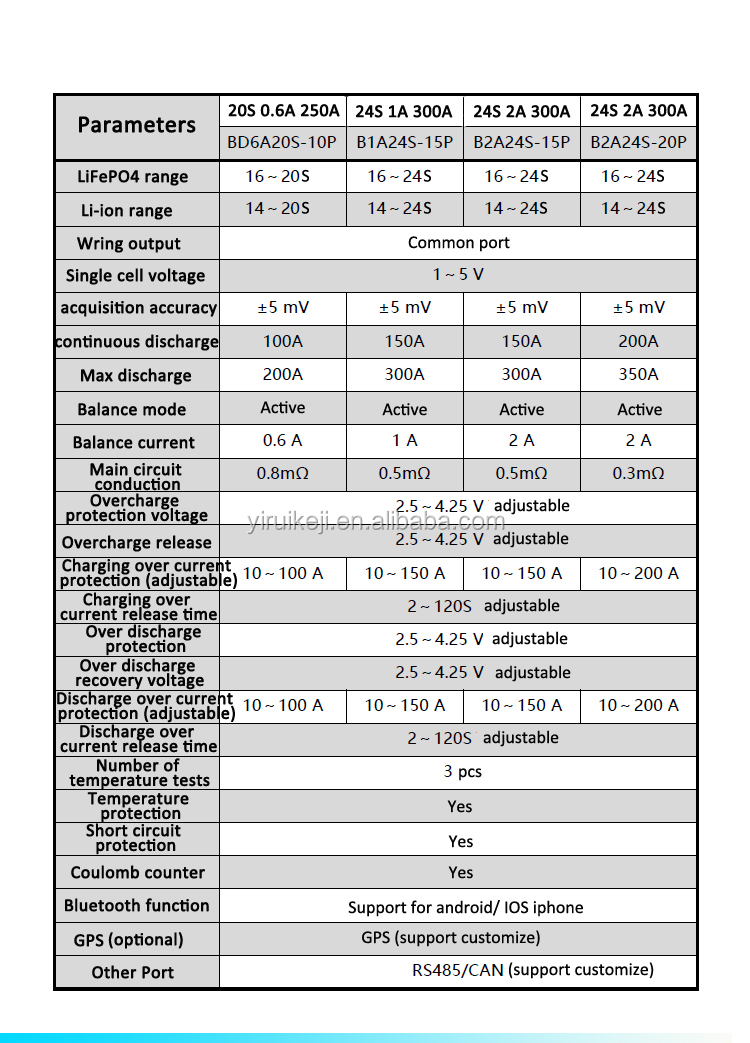 EJ JK BT Active Balancer Equalizer For BMS VRLA Battery 1A 2A Balance Current