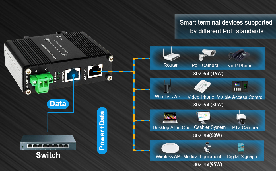 Установка Din-рельса переходника 95W 802.3bt инжектора PoE гигабита промышленная
