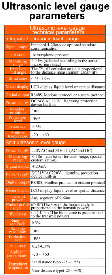 Split-type Ultrasonic Liquid Level Gauge