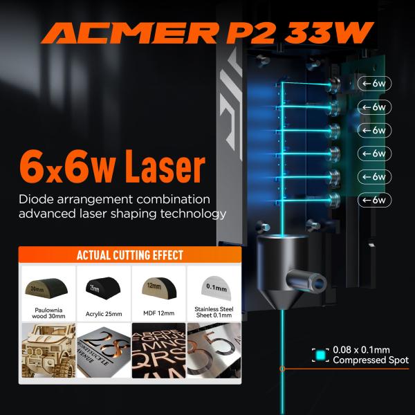 Home Laser Engraving Cutting Machines 33W CNC Hobby Laser Cutter Aluminum