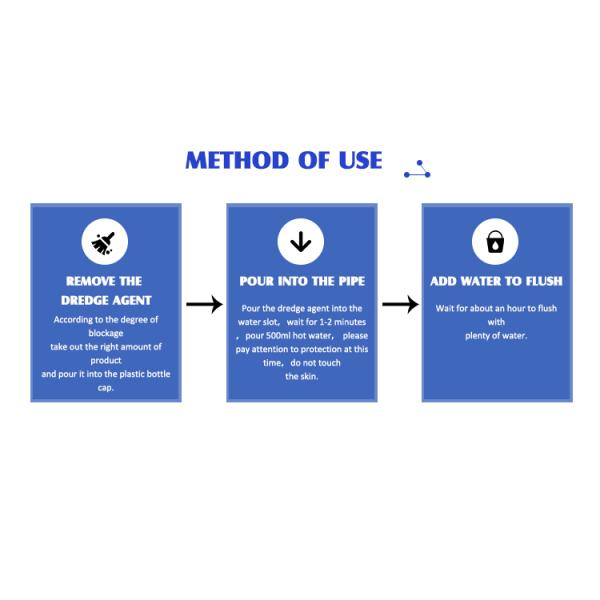 Алкалический растворяющий Bathroom стекает порошок 57*57*120mm консервооткрывателя Unblocker