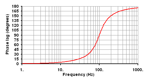 High Frequency Geophone Element Advanced Forecasting OEM Service