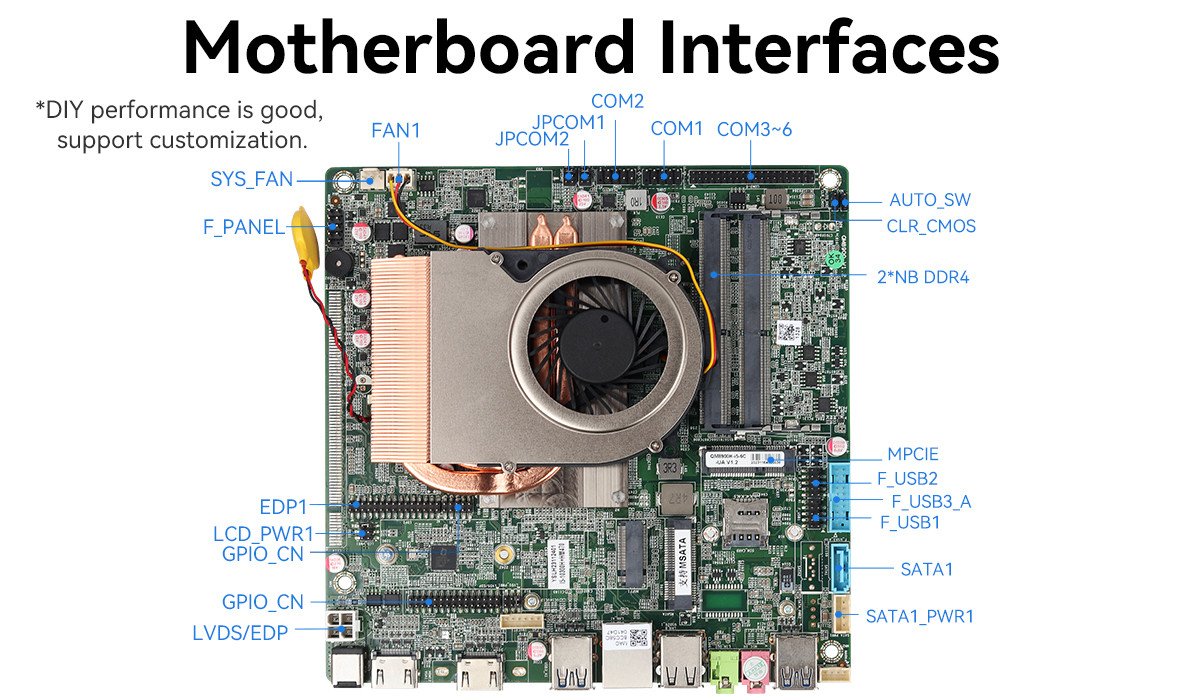 Intel Comet Lake 10th Generation Mini Motherboard Intel Core 10300H Процессор DDR4