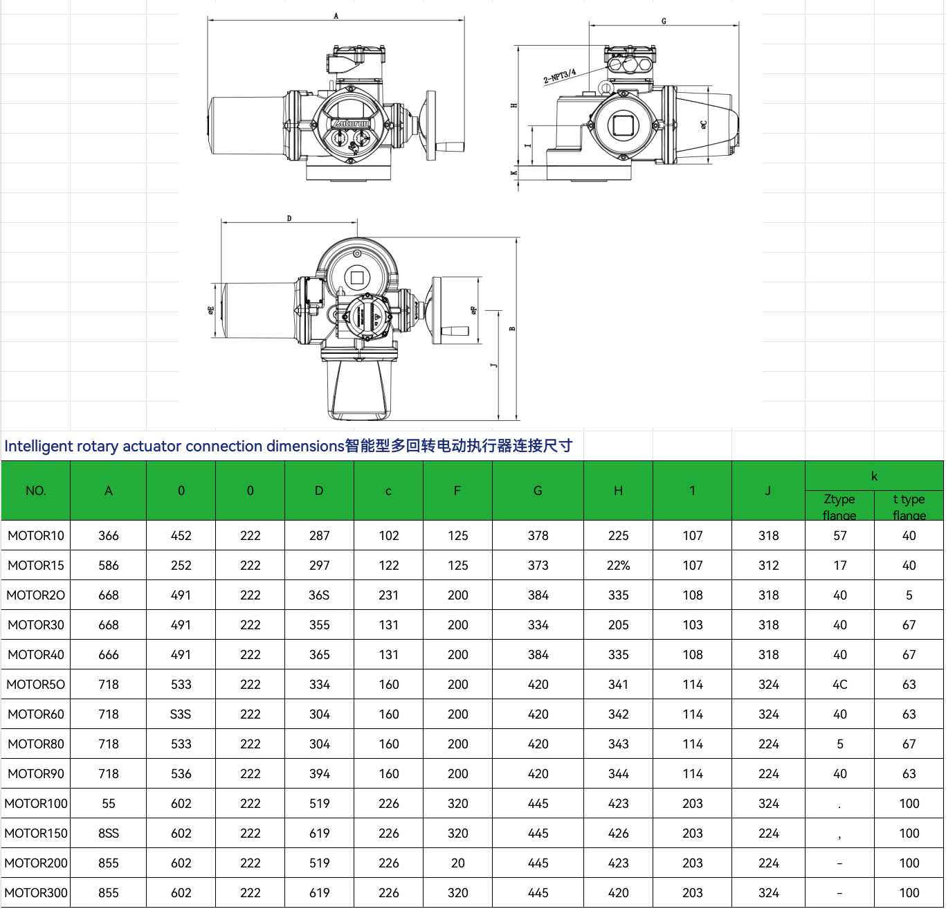 AC 110V/220V/380V DC24V Multi-turn Aluminum Alloy Electric Actuator Manual Wheel Switch Adjustment IP67 Protection 50-3500Nm