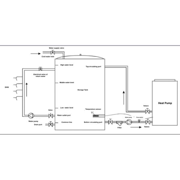 3HP Commercial Air Source Heat Pump For Hot Water Instant To 60 Degrees