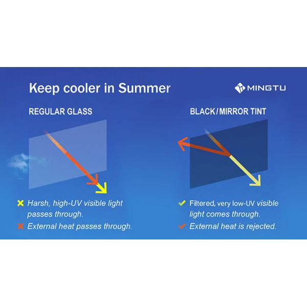 Single Color Design Style MINGTU UVTIN60 Insulation UV400 Solar Tint Film for Window