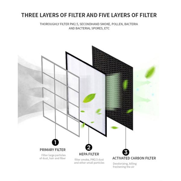 HOMEFISH Коммерческий очиститель воздуха Ультразвуковой Luftbefeuchter Анионная концентрация 10 миллионов/см3