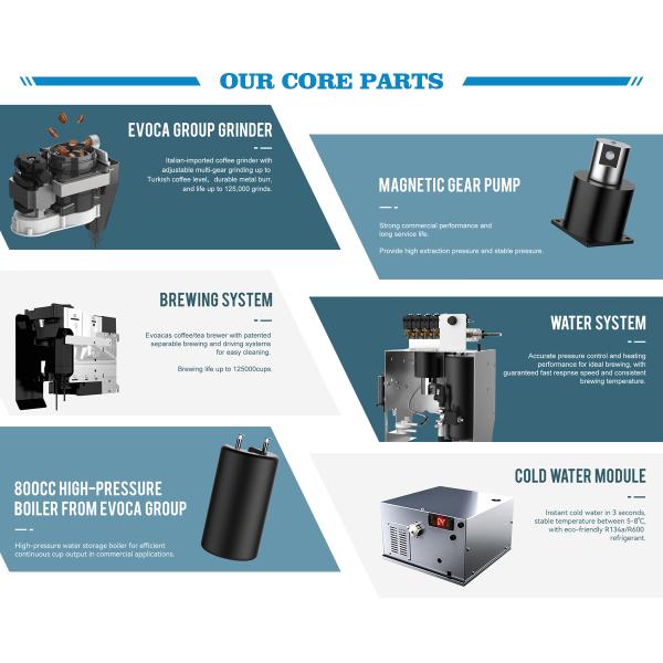 Максимизируйте производительность с помощью нашего послепродажного обслуживания коммерческих кофемашин