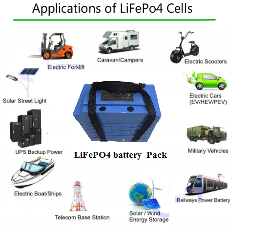 Голубой блок батарей 26650 23AH 12V LiFePO4 с расквартировывая UL2054 для солнечного освещения