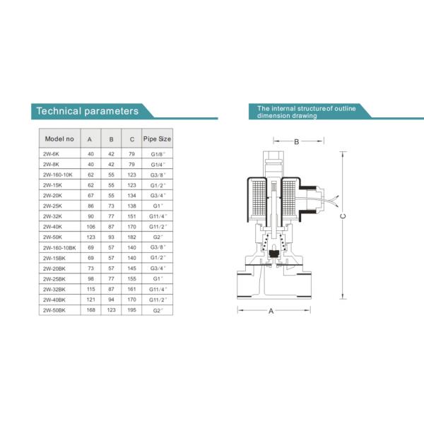 Válvula electromagnética de irrigación de 2 maneras del reborde cerrado normal del agua para el césped/Gerden del campo de golf