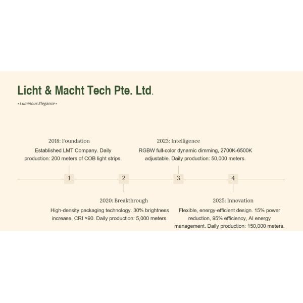 Licht & Macht Tech Pte. Ltd.