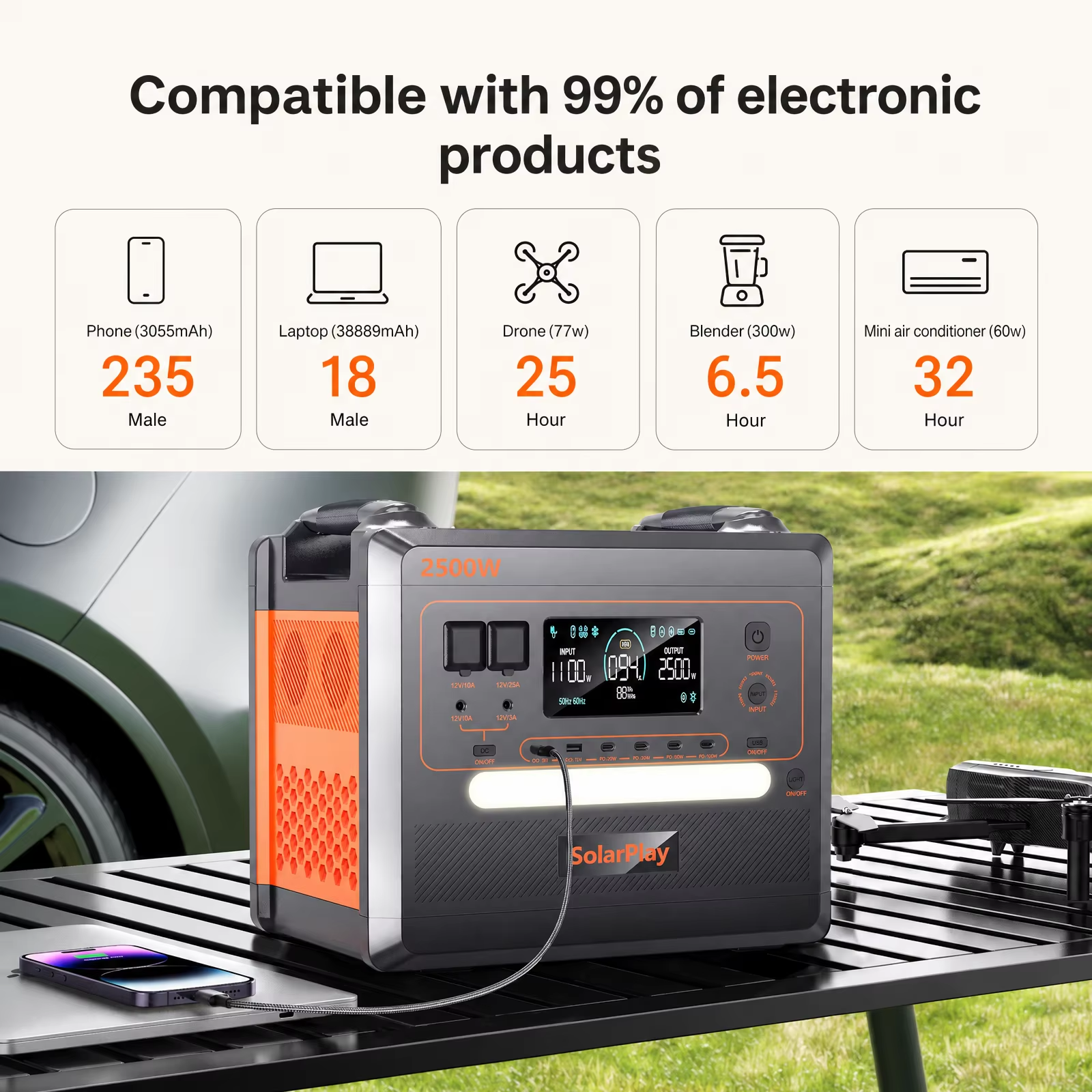 2304Wh 2500W LiFePO4 Battery Generator Solar Energy Storage System with UPS 97% MPPT for RV Travel Emergency Blackout