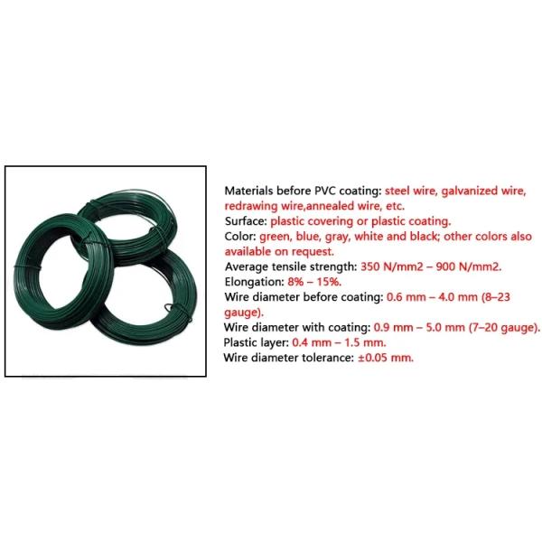 Провод с покрытием из ПВХ