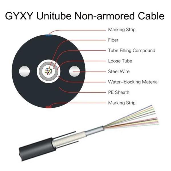 Unitube Non-Armoured Multimode FTTH Fiber Optic Cable