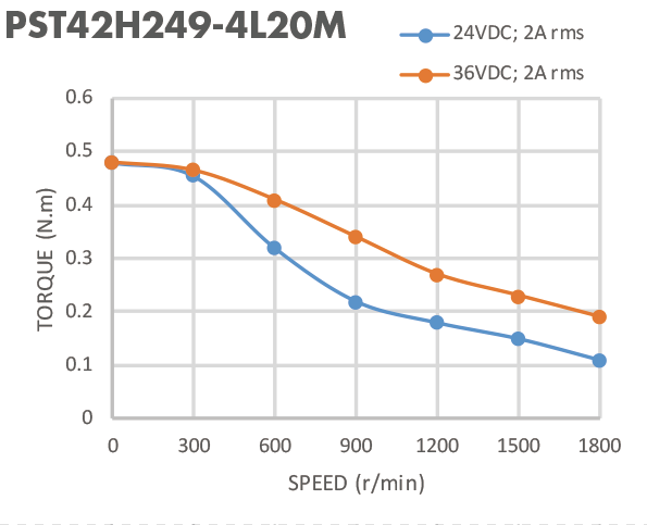 Мотор Nema 17 водяной помпы 42mm 0.5N.M гибридный Stepper