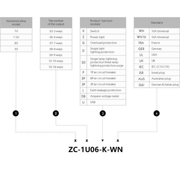 1U 6 way Cabinet PDU with Switch 250V, 10A Universal