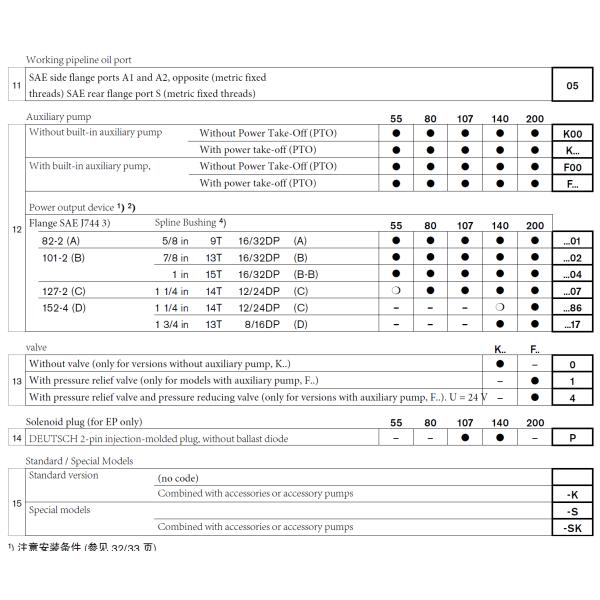 Bosch Rexroth Axial Piston Variable Displacement Double Pump A8VO