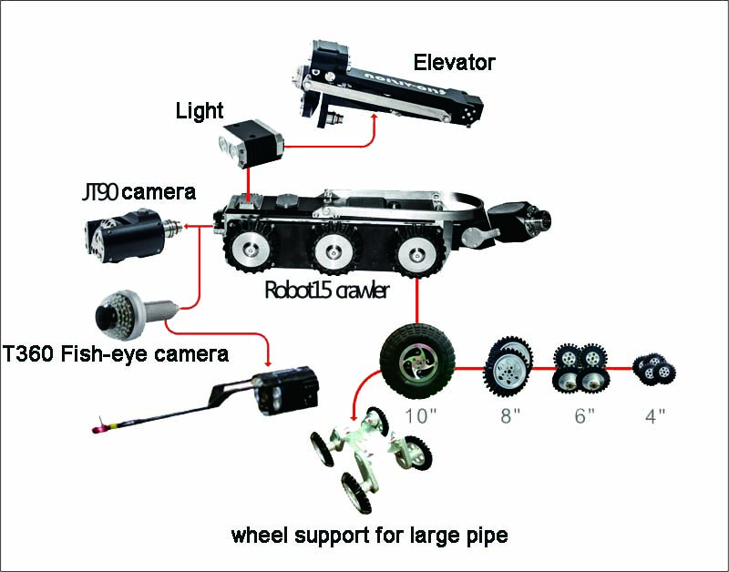 Робототехнический CCTV системы контроля 32m/min трубы Crawler стекает камеру для большого диаметра трубы
