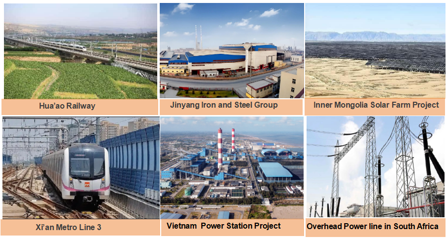 110kV Distribution Networks High Voltage Power Cable CU/XLPE/CWS/STA/PE