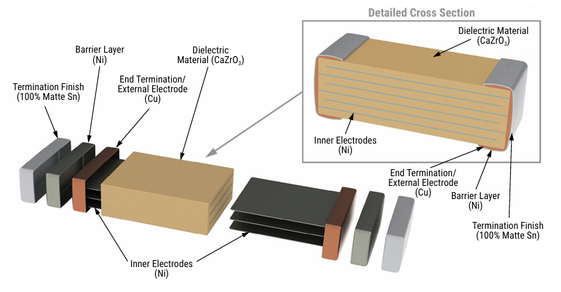 C0603C180J5GACTU 18pF Ceramic Capacitor 50V Rating C0G Dielectric 0603 Case ±5% Tolerance Ultra-Stable Low Loss Ideal for High-Frequency & RF Circuits