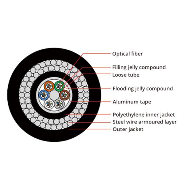 SM MM Underwater Fiber Optic Cable , Submarine Optical Cable With PE / LSZH Jacket
