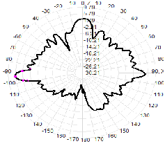 5.8G 5150-5850M 12dBi dual-polarization omnidirectional WIFI antenna 72x600mm