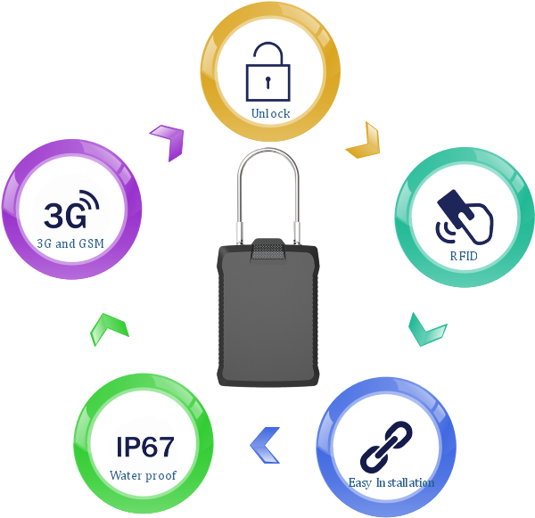GSM 4G сигнализация безопасности умный дверной замок GPS подвеска для логистического груза