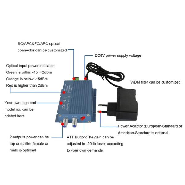 ISO9000 узел ТВ FTTH 1560nm мини оптически