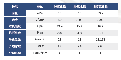 Ceramic Structural Components