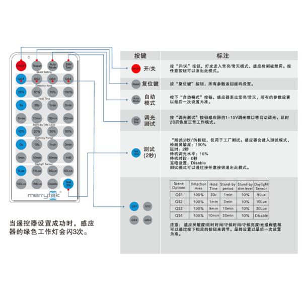 15m High Mounted Microwave Motion Sensor Switch IP20 With Remote Controller