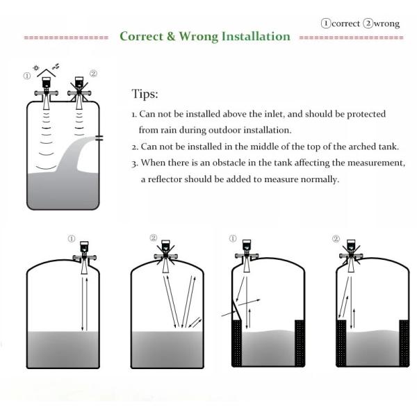 Liquid Nitrogen Non Contact Radar Level Sensor Radar Type Level Indicator 70m