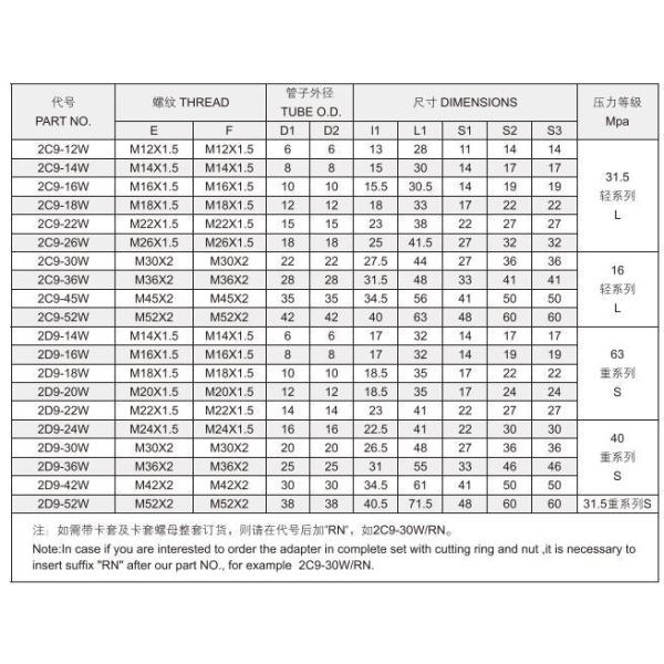 Средний углеродистый сталь 90 градусов локтевой трубки адаптер выгодно для гидравлических фитингов