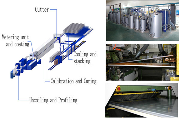 1000MM width 50mm thick fire proof fast installation PIR sandwich roof panels for steel structure building