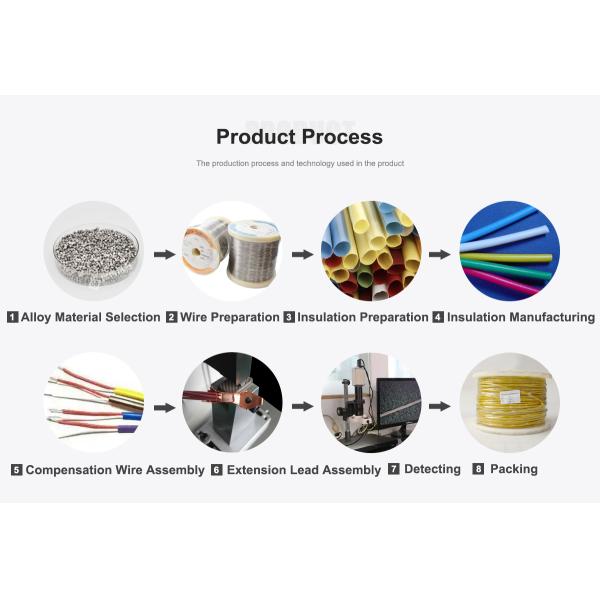 Фабрика оптом высококачественный компенсационный провод термопарный расширительный провод K E J S
