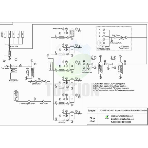 Устройство для экстракции сверхкритической жидкости 10 л.