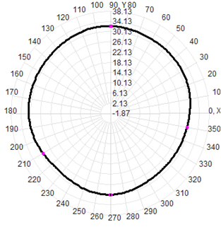 Leenz Satellite Positioning Antenna GPS Beidou Outdoor Timing Antenna Marine Antenna