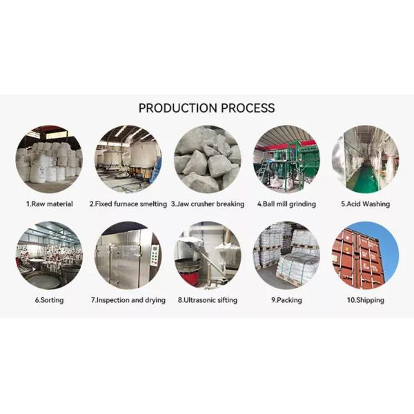 Aluminum Oxide Polishing White Fused Alumina Grit Al2O3 2mm-3mm 3mm-5mm