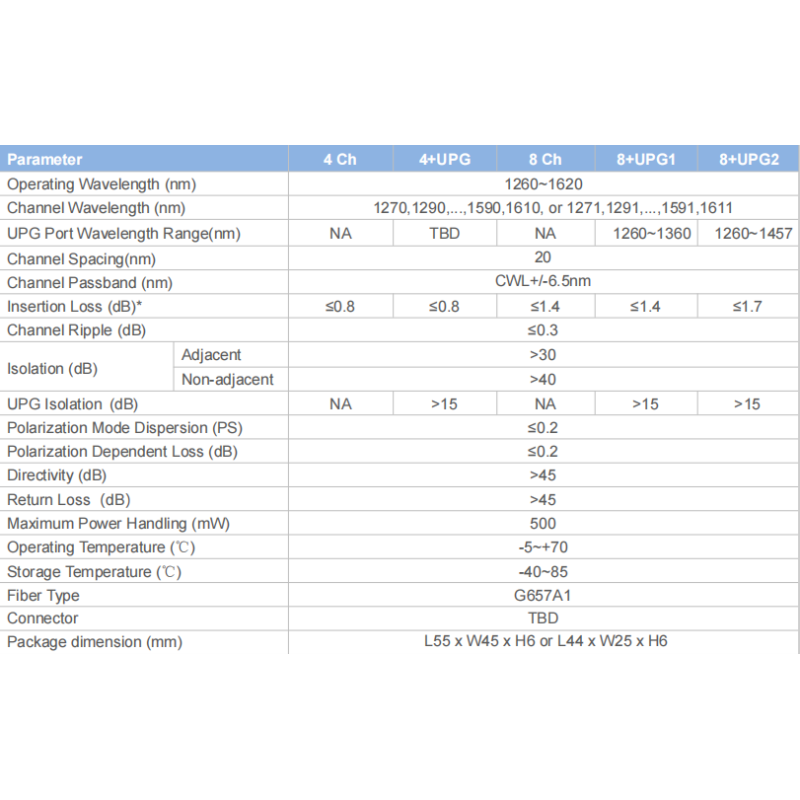 Compact Coarse Wavelength Division Multiplexer