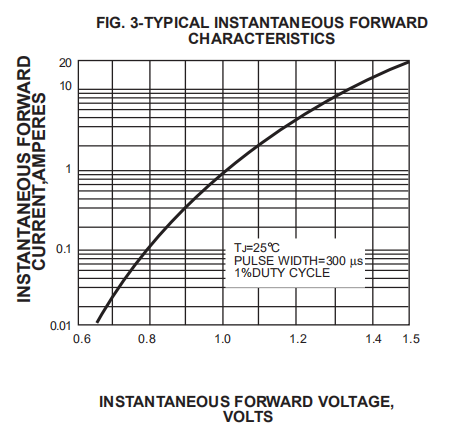 FR102 FR103 FR104 Fr107 Fast Recovery Diode 1A 1000V 0.6mm 0.7mm Copper Wire