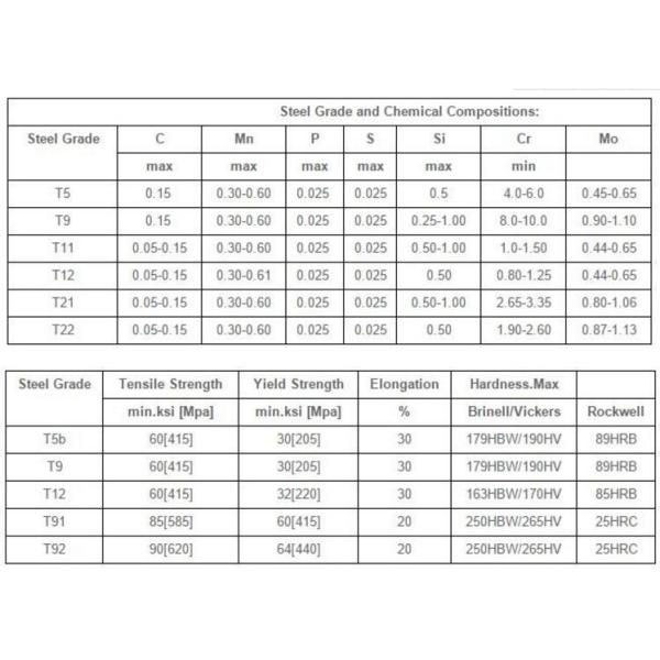Superheater Seamless Stainless Steel Tubing , Ferritic Austenitic Alloy Steel Tube