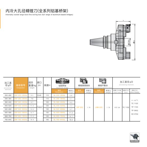 Steel Boring Head For Milling Machine Straight Shank 6mm-108mm Boring Range Standard