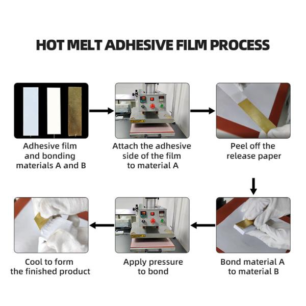TPU Hot Melt Film Double Side Adhesive Film High Strength Glue Hot Melt Adhesive Film Roll Lamination Material for Leather PVC